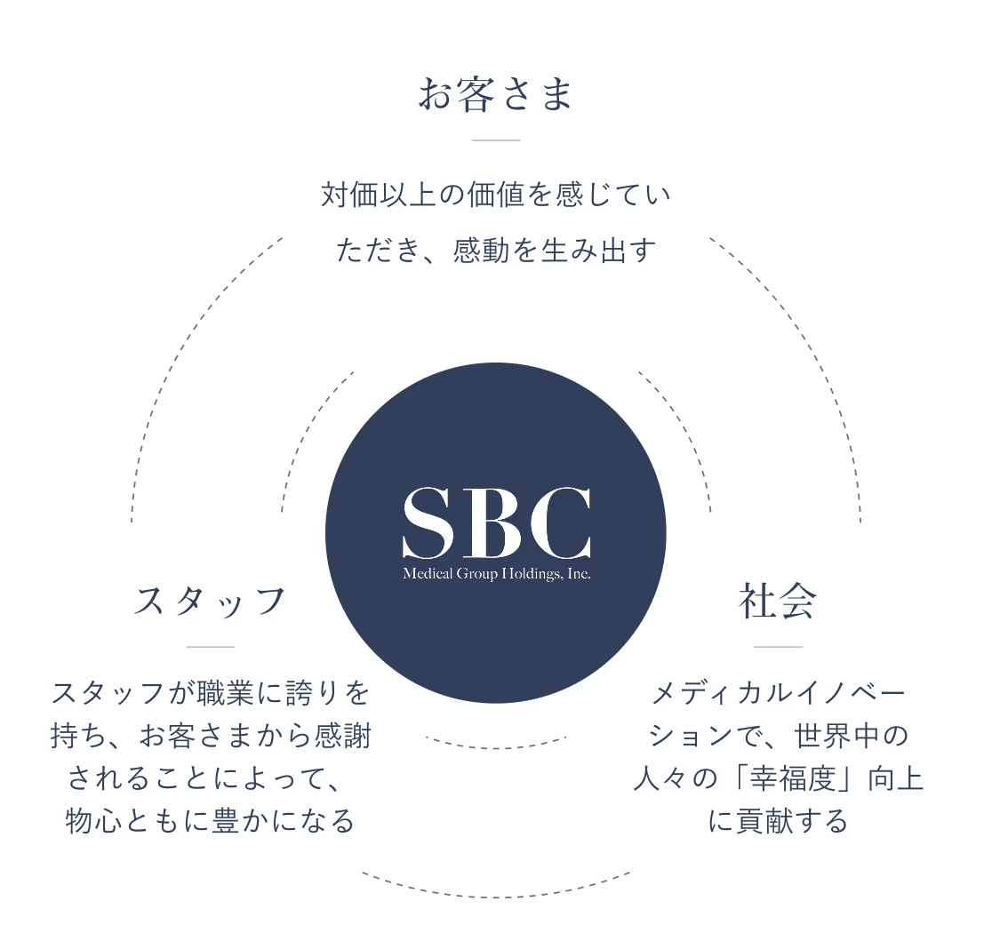 ｢究極の三方良し｣を実現する